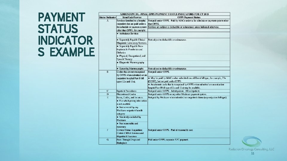 PAYMENT STATUS INDICATOR S EXAMPLE 33 