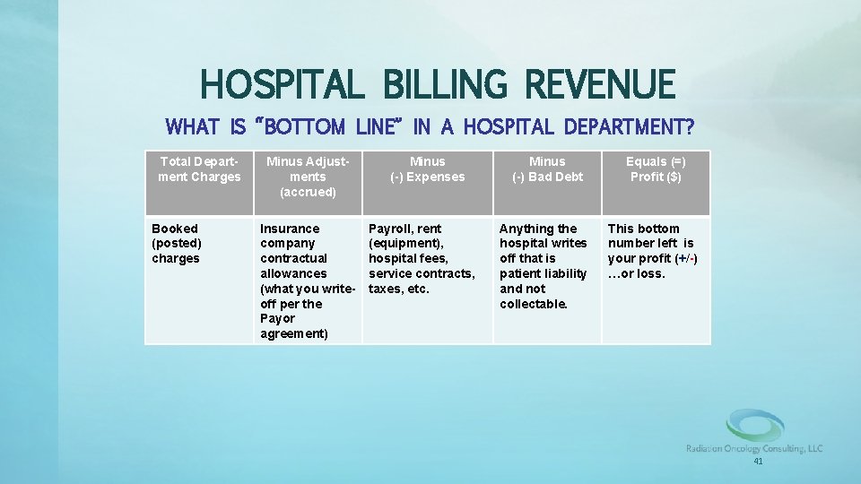 HOSPITAL BILLING REVENUE WHAT IS “BOTTOM LINE” IN A HOSPITAL DEPARTMENT? Total Department Charges