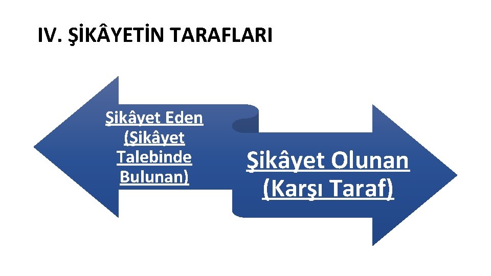 IV. ŞİK YETİN TARAFLARI Şikâyet Eden (Şikâyet Talebinde Bulunan) Şikâyet Olunan (Karşı Taraf) 