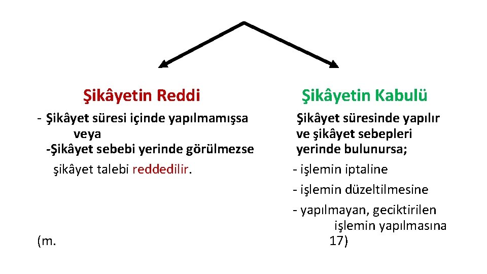 Şikâyetin Reddi - Şikâyet süresi içinde yapılmamışsa veya -Şikâyet sebebi yerinde görülmezse şikâyet talebi
