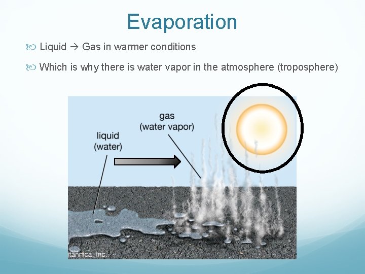 Evaporation Liquid Gas in warmer conditions Which is why there is water vapor in