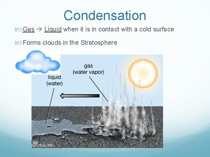 Condensation Gas Liquid when it is in contact with a cold surface Forms clouds