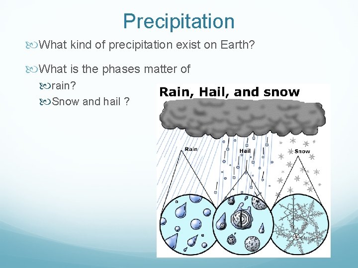 Precipitation What kind of precipitation exist on Earth? What is the phases matter of