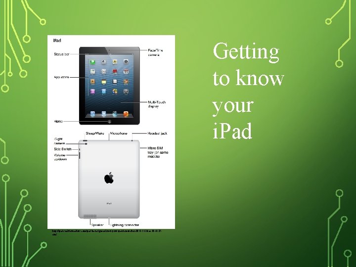 Getting to know your i. Pad http: //ipads. techforteachers. com/ipad-basics/get-to-know-your-ipad/screen-shot-2012 -11 -26 -at-10 -44