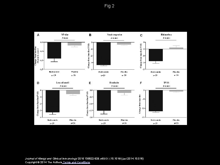 Fig 2 Journal of Allergy and Clinical Immunology 2015 135922 -929. e 6 DOI: