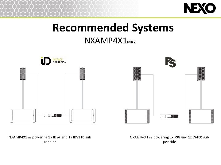 Recommended Systems NXAMP 4 X 1 MK 2 powering 1 x ID 24 and