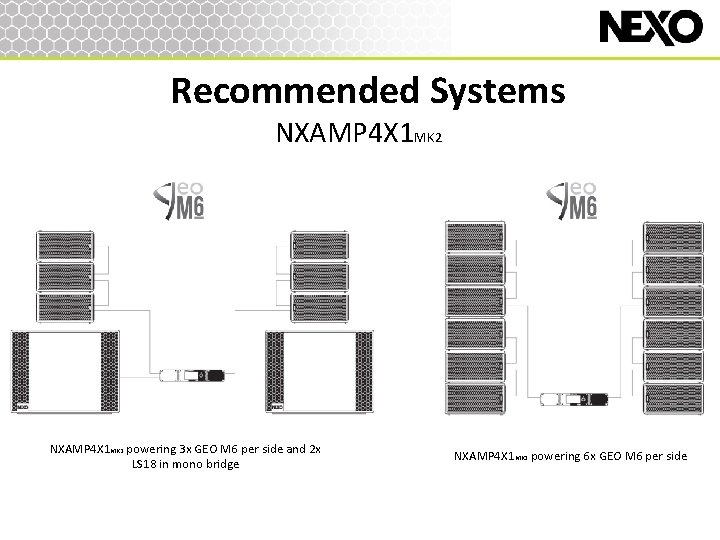 Recommended Systems NXAMP 4 X 1 MK 2 powering 3 x GEO M 6