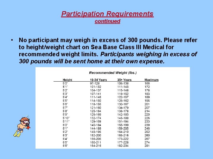 Participation Requirements continued • No participant may weigh in excess of 300 pounds. Please