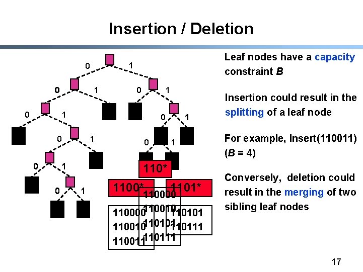 Insertion / Deletion 1 0 0 0 Leaf nodes have a capacity constraint B