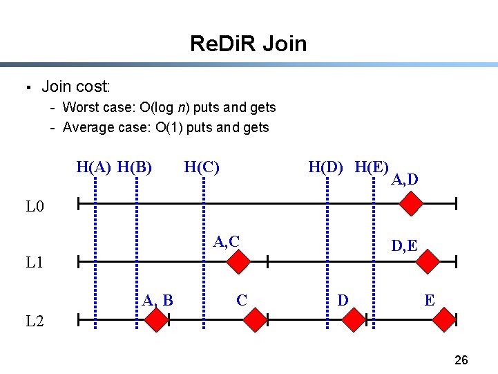 Re. Di. R Join § Join cost: - Worst case: O(log n) puts and