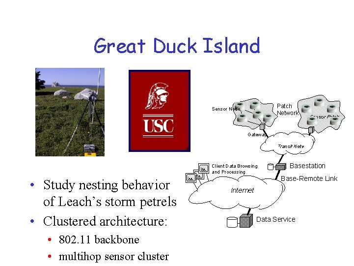 Great Duck Island Patch Network Sensor Node Sensor Patch Gateway Transit Network Client Data