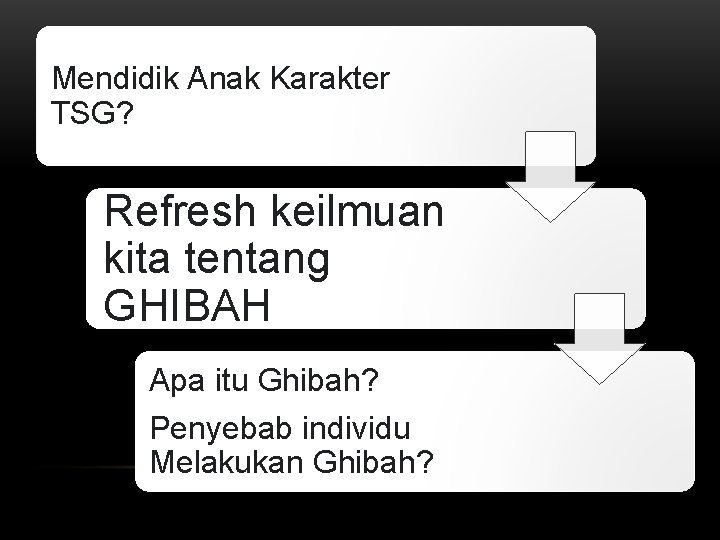 Mendidik Anak Karakter TSG? Refresh keilmuan kita tentang GHIBAH Apa itu Ghibah? Penyebab individu
