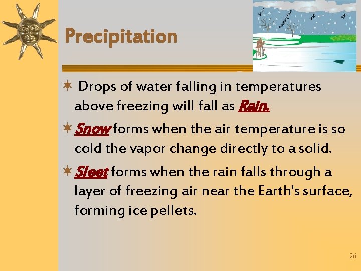 Precipitation Drops of water falling in temperatures above freezing will fall as Rain. Snow
