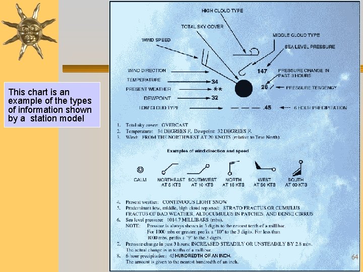 This chart is an example of the types of information shown by a station
