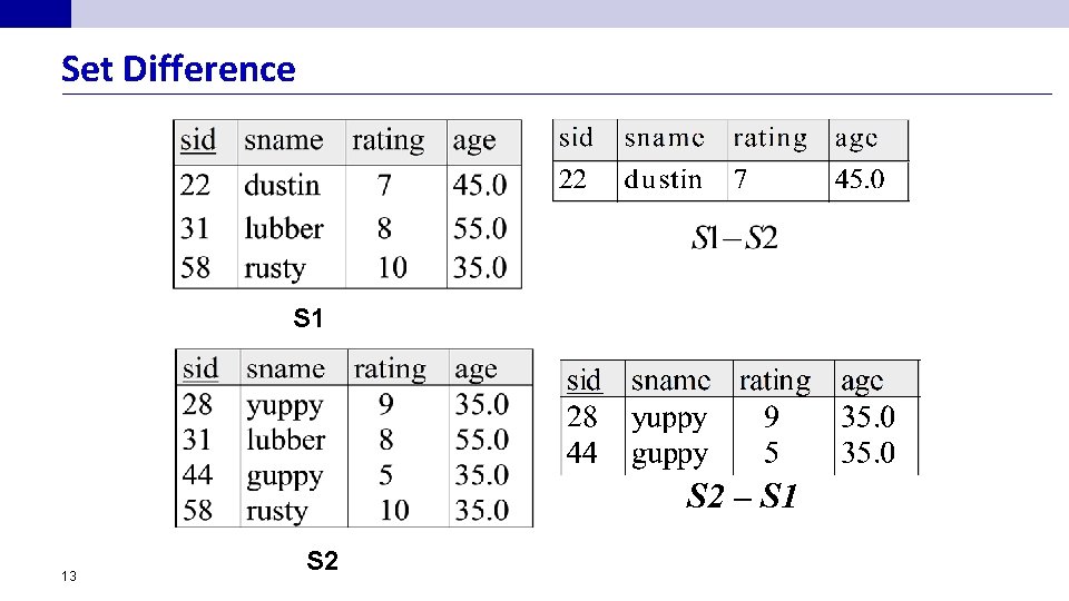 Set Difference S 1 S 2 – S 1 13 S 2 