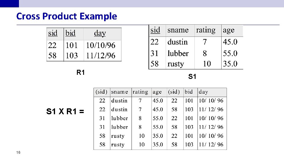 Cross Product Example R 1 S 1 X R 1 = 16 S 1