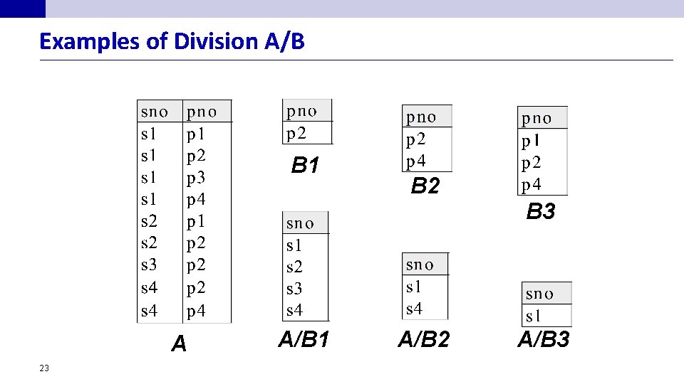 Examples of Division A/B B 1 B 2 B 3 A 23 A/B 1