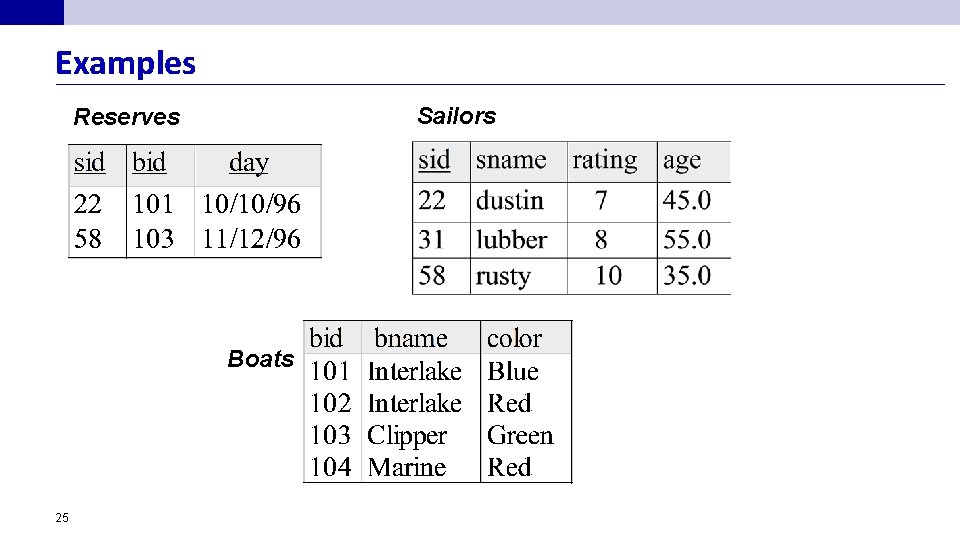 Examples Sailors Reserves Boats 25 