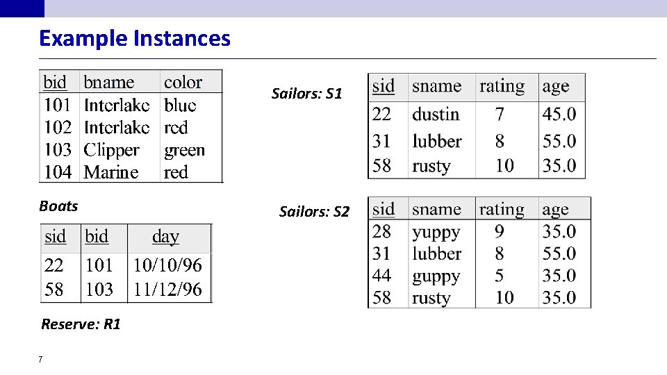 Example Instances Sailors: S 1 Boats Reserve: R 1 7 Sailors: S 2 