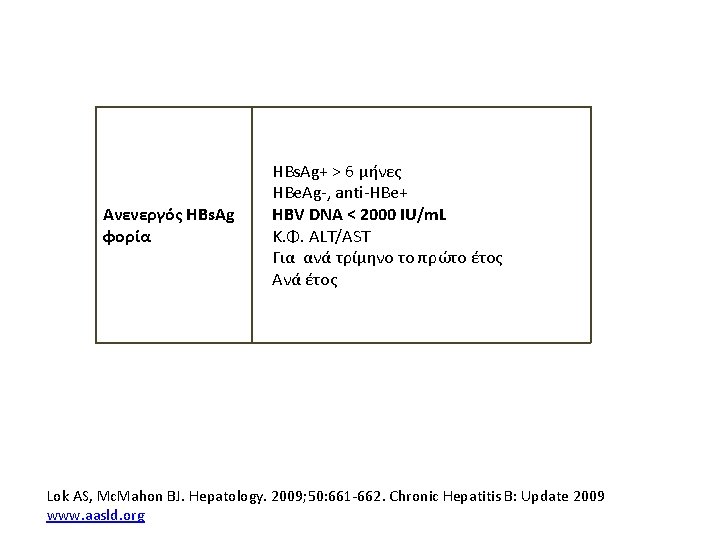 Ανενεργός HBs. Ag φορία § HBs. Ag+ > 6 μήνες § HBe. Ag-, anti-HBe+