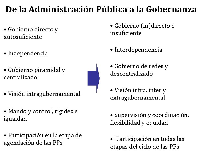 De la Administración Pública a la Gobernanza • Gobierno directo y autosuficiente • Independencia