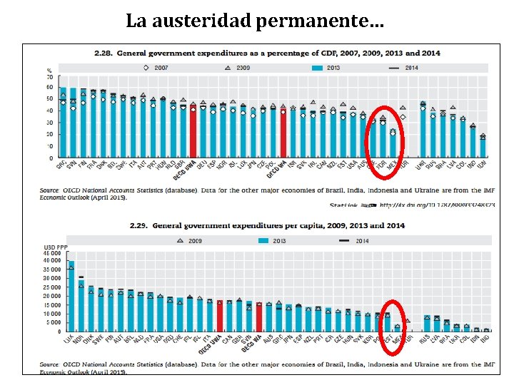 La austeridad permanente… 