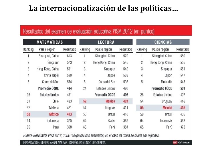 La internacionalización de las políticas… 