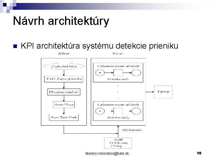 Návrh architektúry n KPI architektúra systému detekcie prieniku liberios. vokorokos@tuke. sk 10 