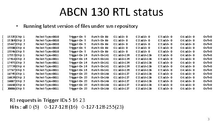 ABCN 130 RTL status • Running latest version of files under svn repository [