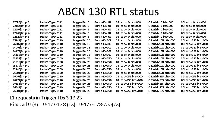 ABCN 130 RTL status [ [ [ [ [ 22085]Chip 22146]Chip 22207]Chip 22268]Chip 22329]Chip