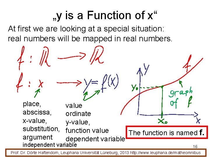 „y is a Function of x“ At first we are looking at a special