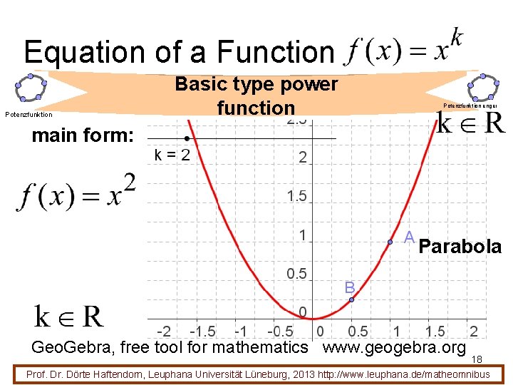 Equation of a Function Potenzfunktion Basic type power function Potenzfunktion enger main form: Parabola
