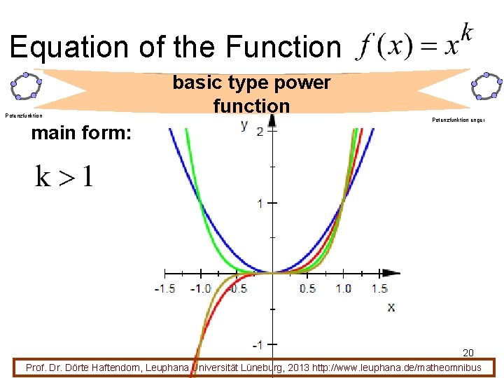 Equation of the Function Potenzfunktion main form: basic type power function Potenzfunktion enger 20