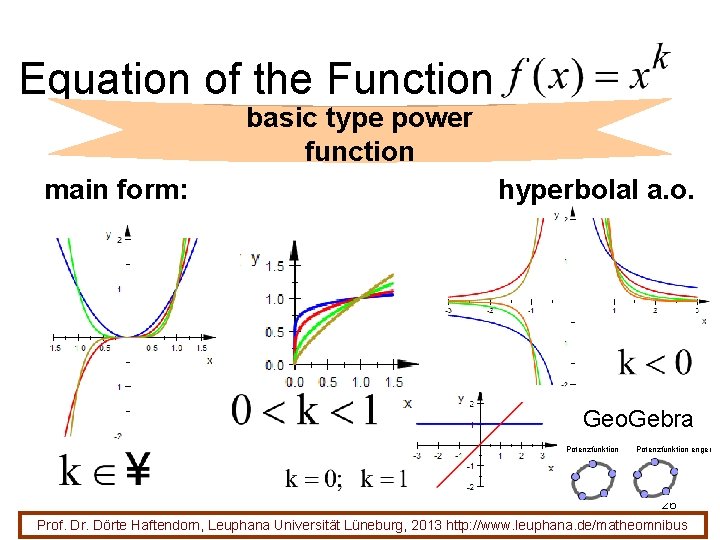 Equation of the Function basic type power function main form: hyperbolal a. o. Geo.