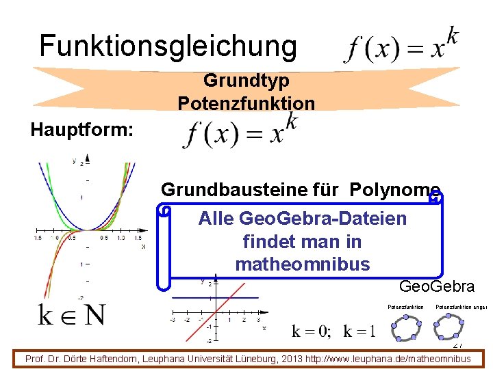Funktionsgleichung Grundtyp Potenzfunktion Hauptform: Grundbausteine für Polynome Alle Geo. Gebra-Dateien findet man in matheomnibus