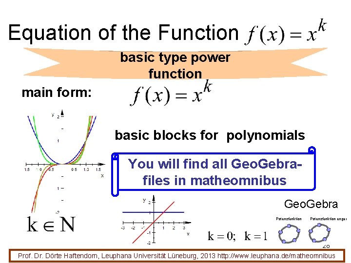 Equation of the Function basic type power function main form: basic blocks for polynomials