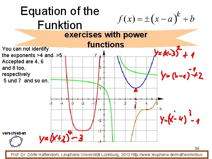Equation of the Funktion You can not identify the exponents >4 and >5 Accepted