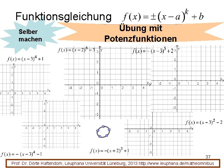 Funktionsgleichung Selber machen Übung mit Potenzfunktionen 37 Prof. Dr. Dörte Haftendorn, Leuphana Universität Lüneburg,