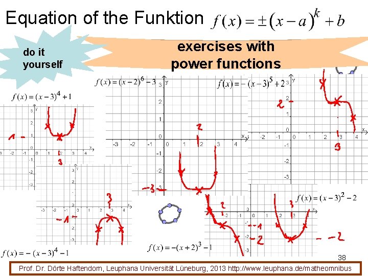 Equation of the Funktion do it yourself exercises with power functions 38 Prof. Dr.