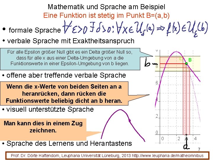 Mathematik und Sprache am Beispiel Eine Funktion ist stetig im Punkt B=(a, b) •