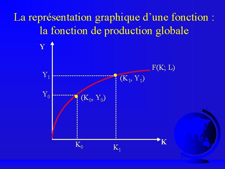 La représentation graphique d’une fonction : la fonction de production globale Y Y 2