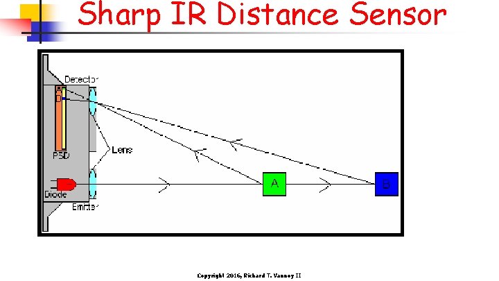 Sharp IR Distance Sensor Copyright 2016, Richard T. Vannoy II 