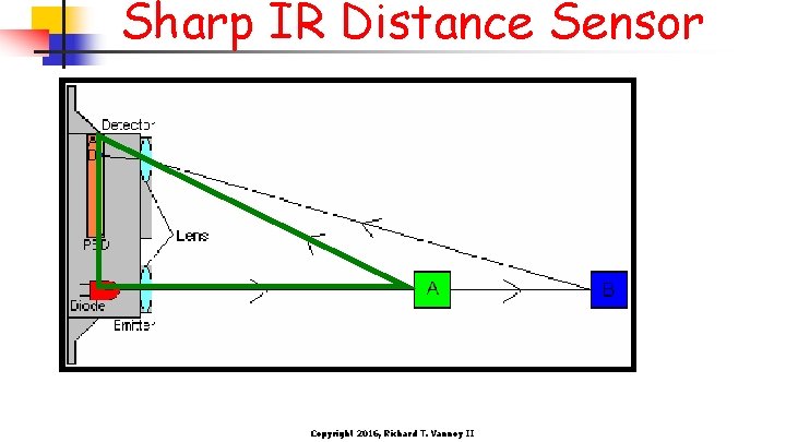 Sharp IR Distance Sensor Copyright 2016, Richard T. Vannoy II 