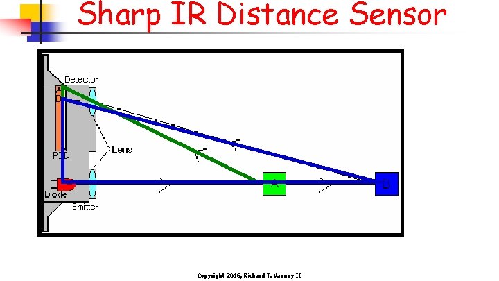 Sharp IR Distance Sensor Copyright 2016, Richard T. Vannoy II 