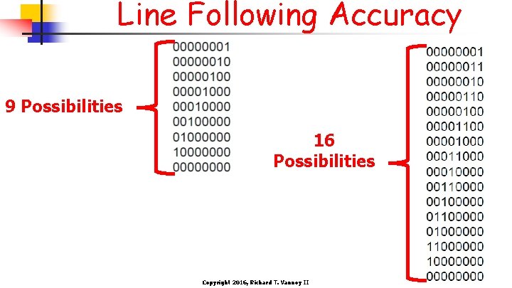 Line Following Accuracy 9 Possibilities 16 Possibilities Copyright 2016, Richard T. Vannoy II 