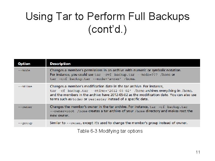 Using Tar to Perform Full Backups (cont’d. ) Table 6 -3 Modifying tar options