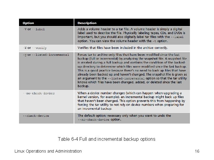 Table 6 -4 Full and incremental backup options Linux Operations and Administration 16 