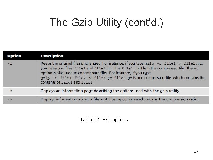 The Gzip Utility (cont’d. ) Table 6 -5 Gzip options 27 