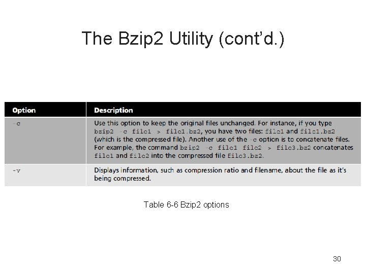 The Bzip 2 Utility (cont’d. ) Table 6 -6 Bzip 2 options 30 