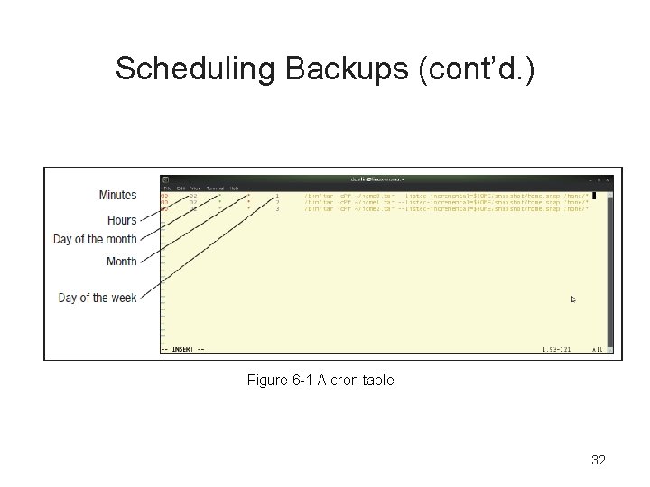 Scheduling Backups (cont’d. ) Figure 6 -1 A cron table 32 